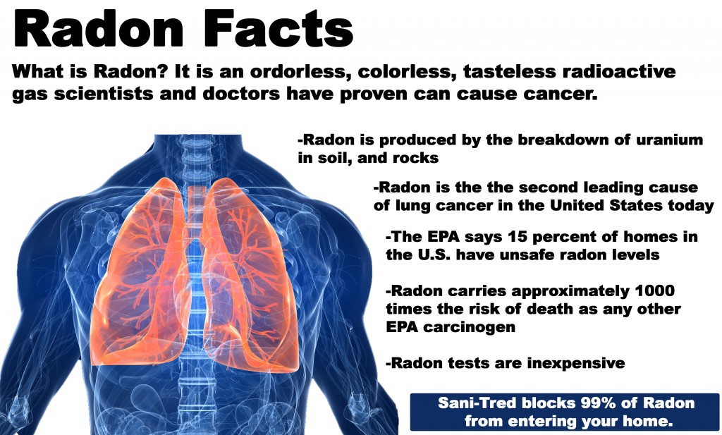 radon-gas-facts
