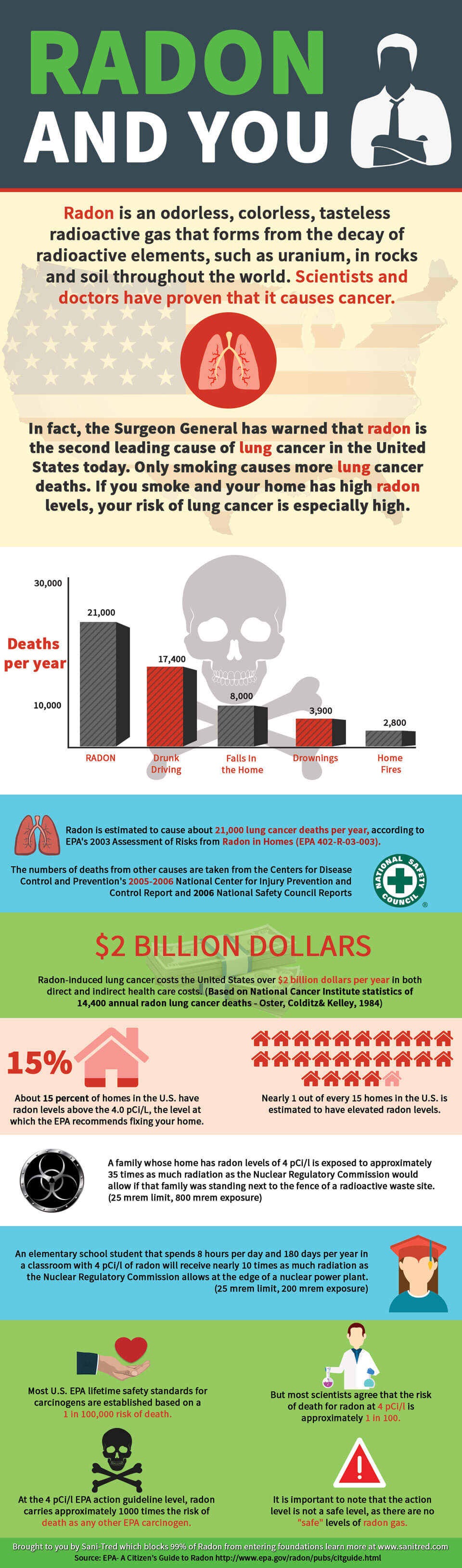 Radon Health Effects Inforgraphic